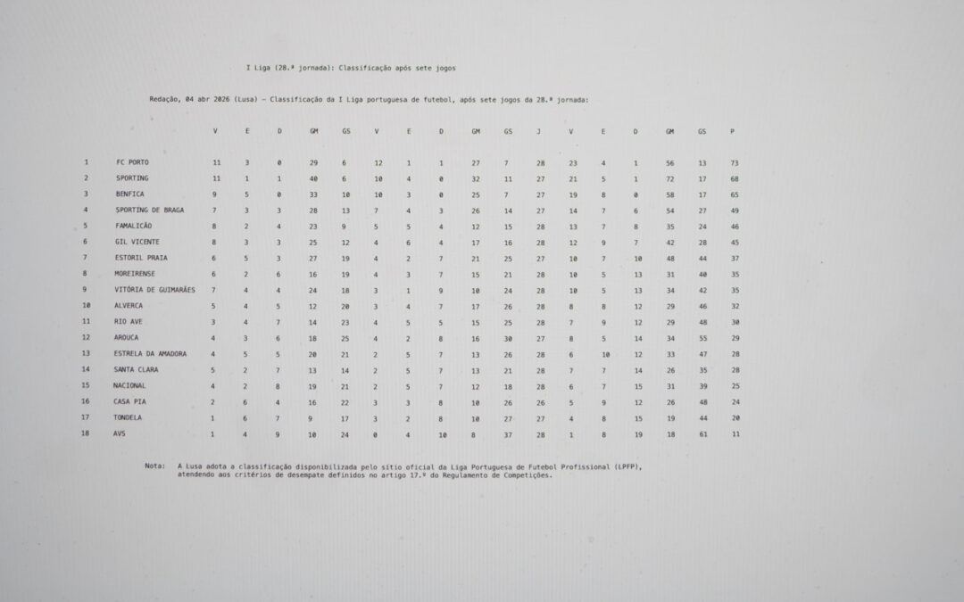 I Liga (28.ª jornada): Classificação após sete jogos, 04 apr 2026