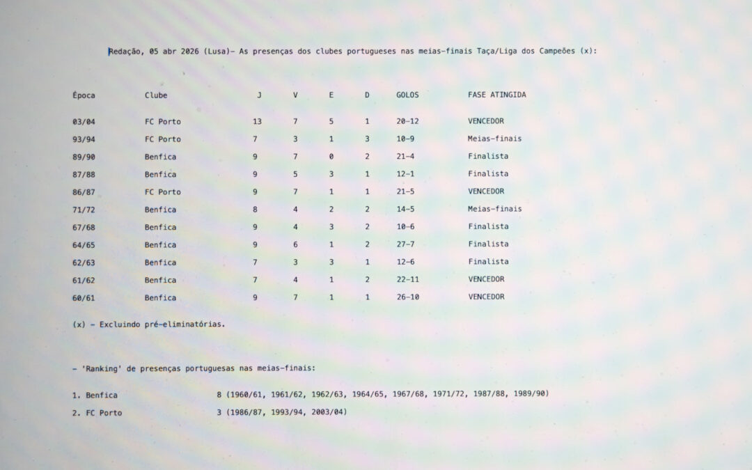 LC: ‘Leões’ procuram ‘juntar-se’ nas ‘meias’ a Benfica e FC Porto