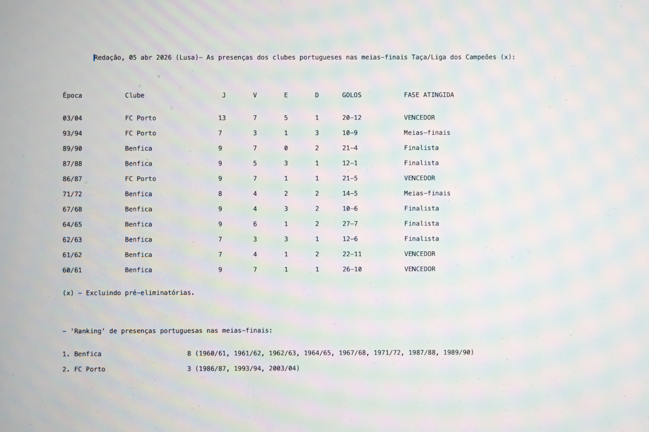 LC: ‘Leões’ procuram ‘juntar-se’ nas ‘meias’ a Benfica e FC Porto