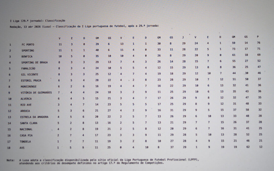 I Liga (29.ª jornada): Classificação, 13 apr 2026
