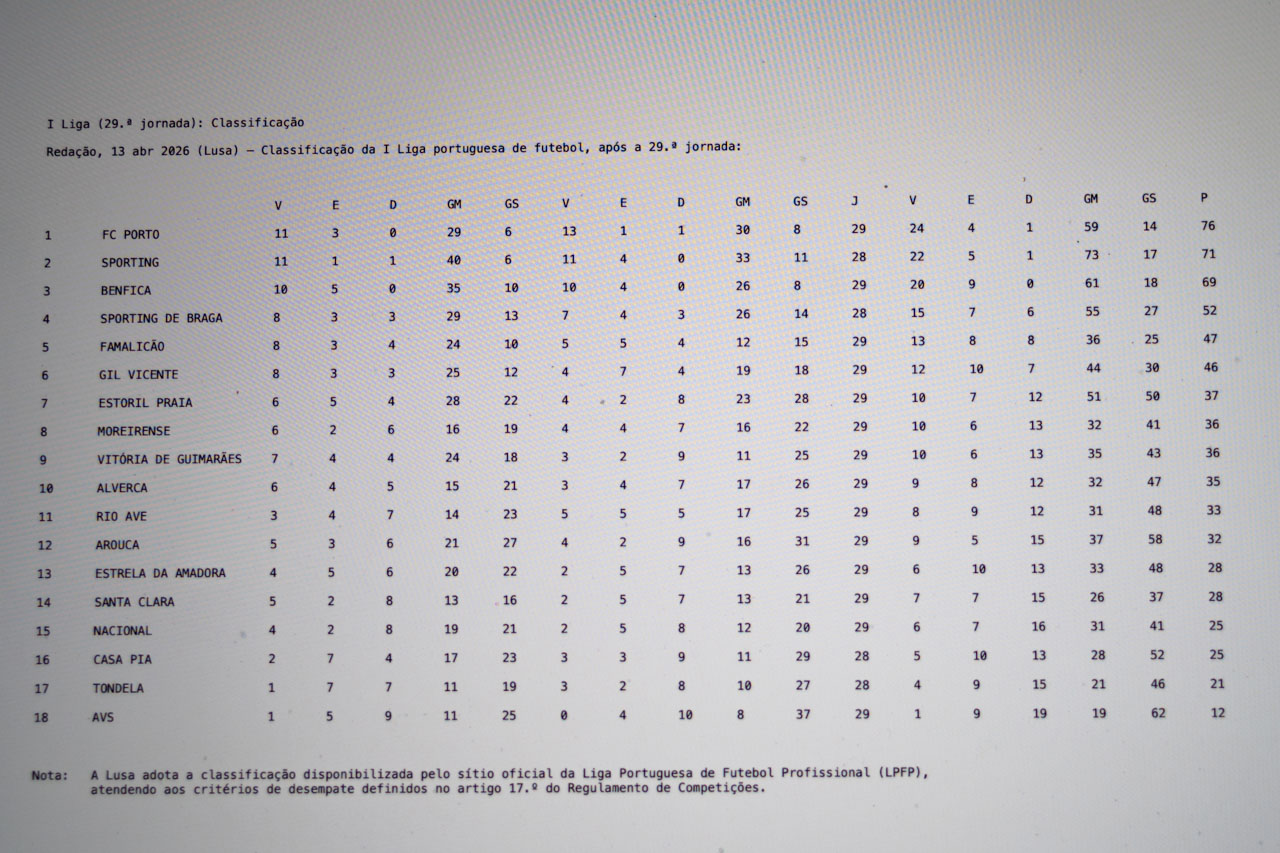 I Liga (29.ª jornada): Classificação, 13 apr 2026