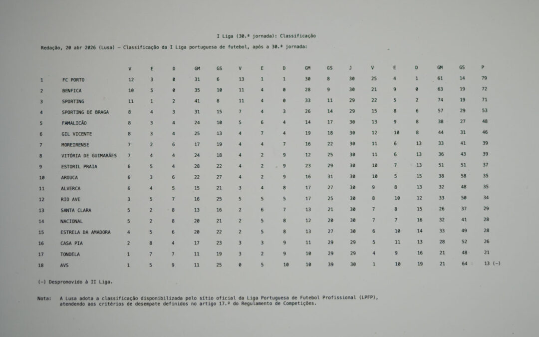 Classificação da I Liga portuguesa de futebol, após a 30.ª jornada, 20 apr 2026
